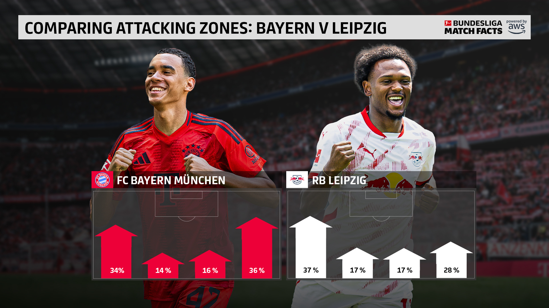 英雄联盟-帕德博恩06拜仁慕尼黑